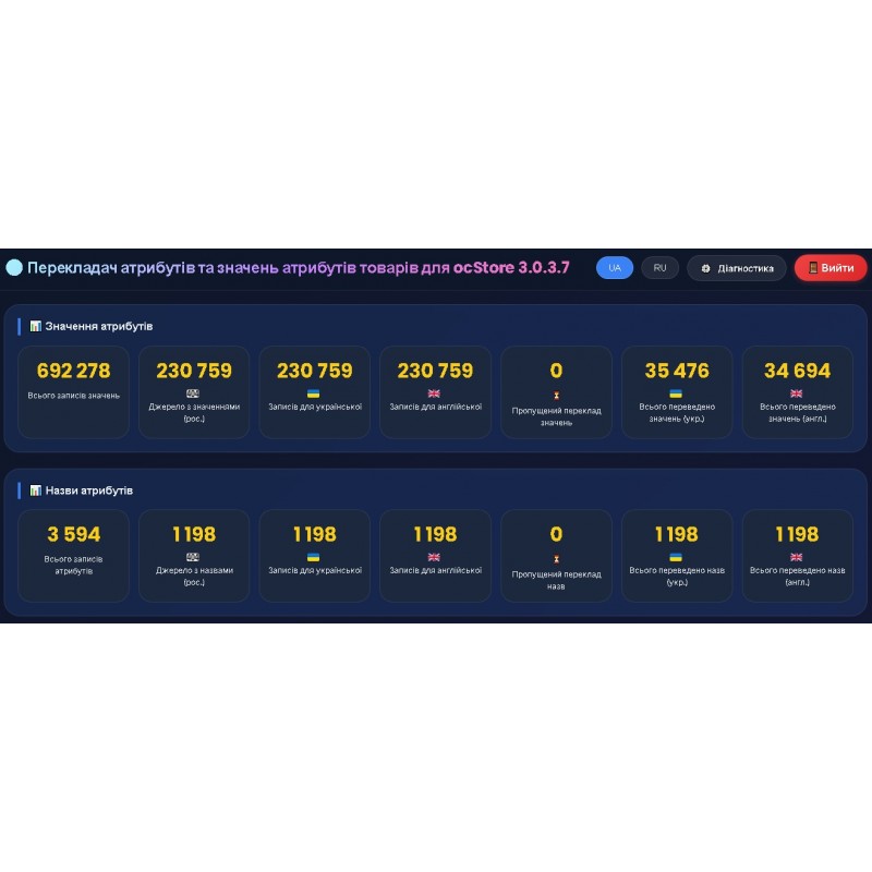 Atribute Translator - перевод значений атрибутов для ocStore 3.0.3.7