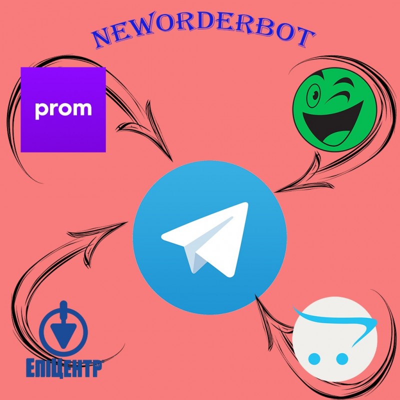 NewOrderBot: A script for monitoring new orders from marketplaces and sending notifications via Telegram