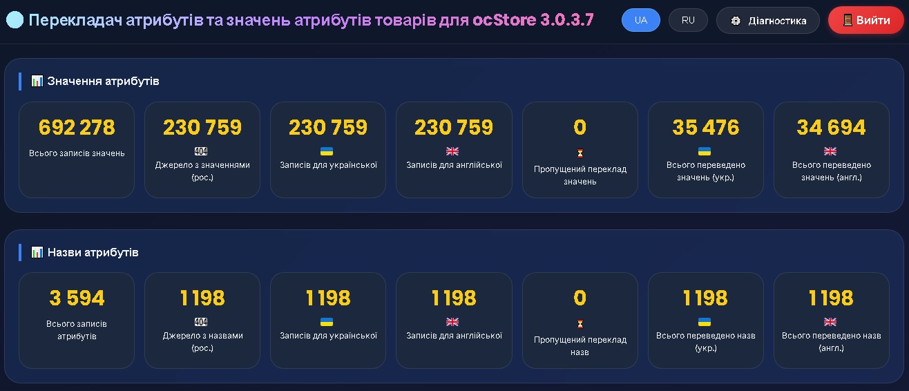 Atribute Translator - translation of attribute values for ocStore 3.0.3.7 Atribute Translator - translation of attribute values for ocStore 3.0.3.7
