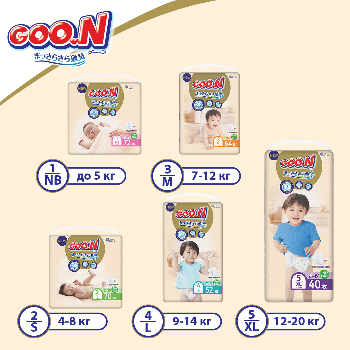 Подгузники Goo.N Premium Soft для детей (размер 3(M), 7-12 kg, 64 шт)