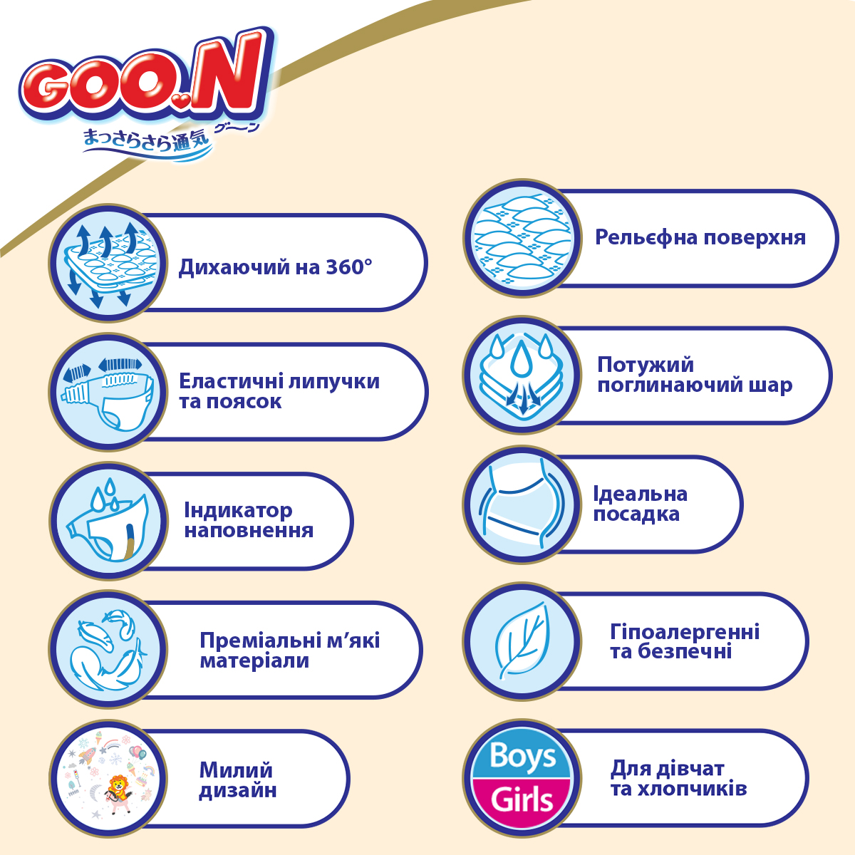 Подгузники Goo.N Premium Soft для детей (размер 3(M), 7-12 kg, 64 шт)