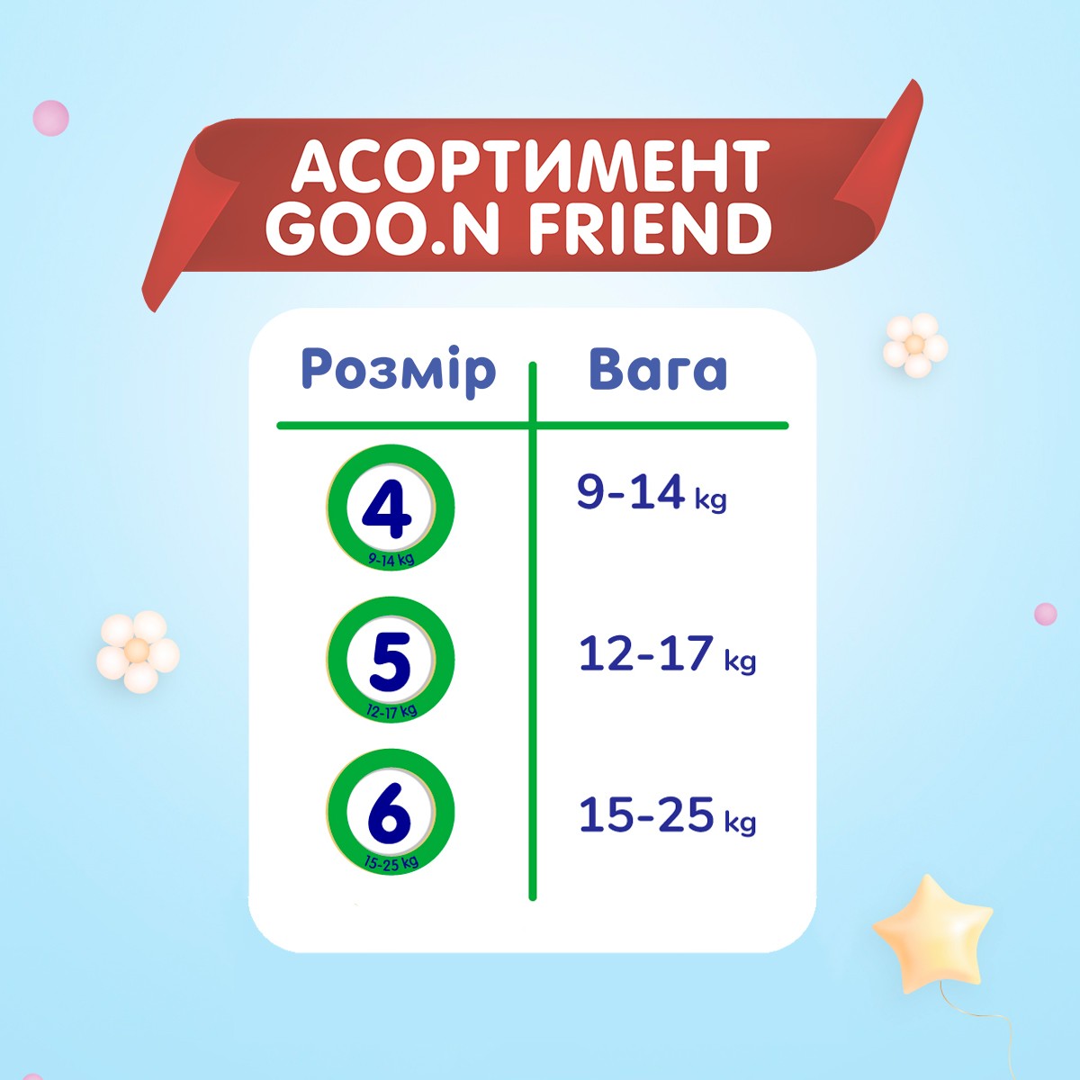 Трусики-подгузники Goo.N Friend для детей 15-25 кг (размер 6(XXL), 20 шт)