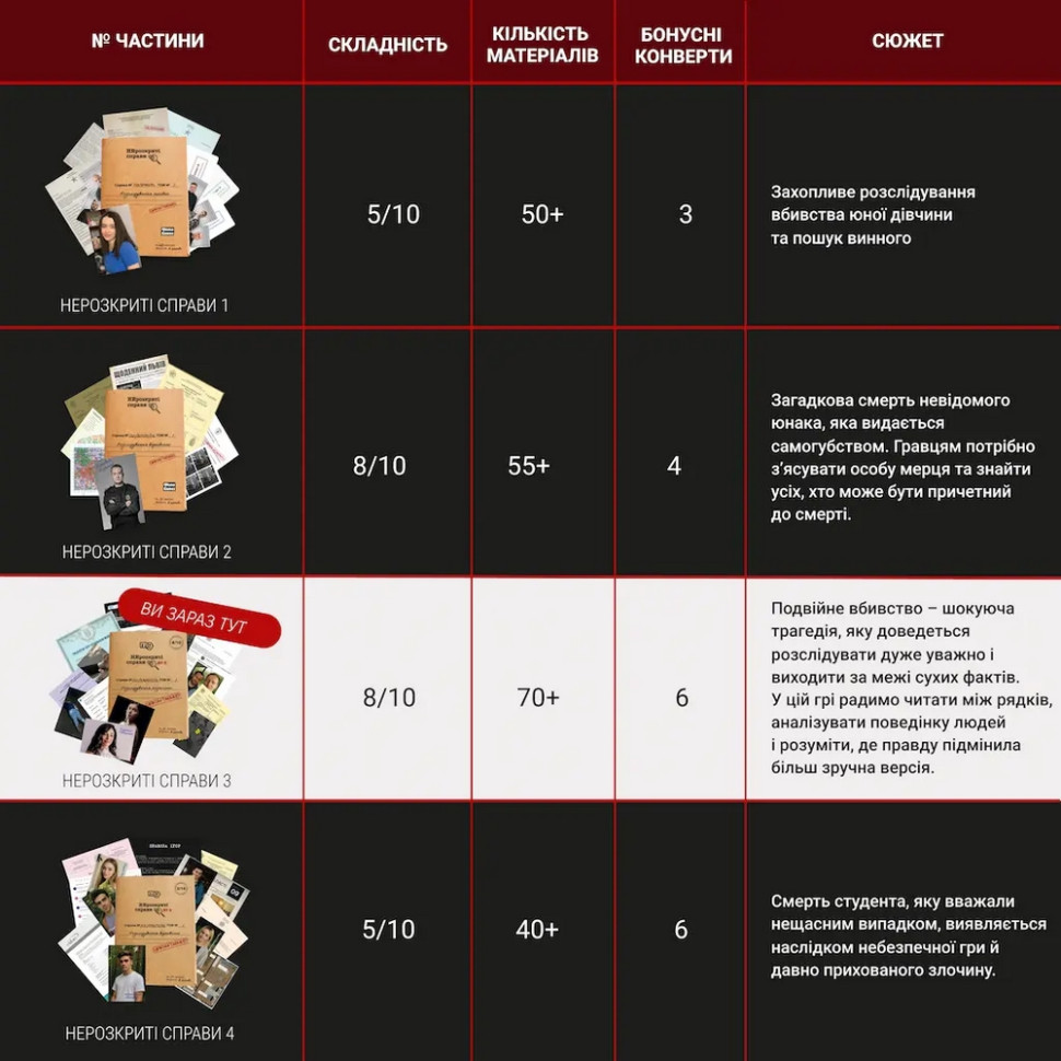 Board game "Unsolved Cases #3" 0036MG, over 50 investigation documents Board game "Unsolved Cases #3" 0036MG, over 50 investigation documents